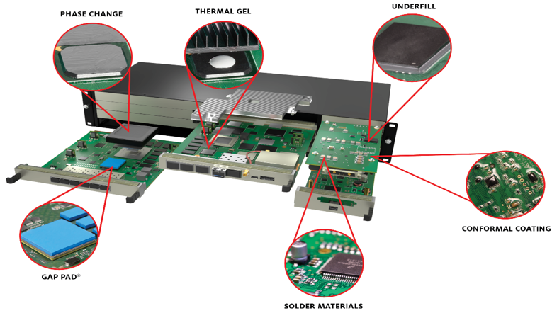 Loctite 5G Products